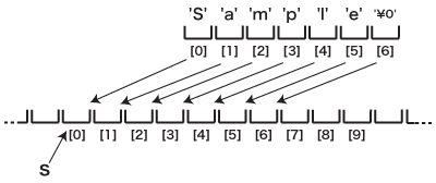 ʸʣ