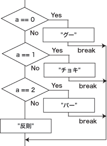 switch ʸ