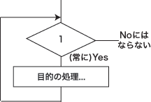 while(1)ˤ̵¥롼