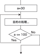 do while �ˤ��롼��