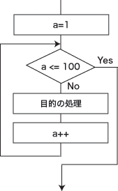 for �ˤ��롼��