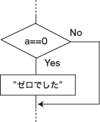 ifʸ