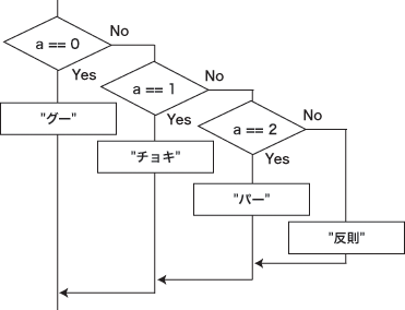 if ʸ�ˤ�������
