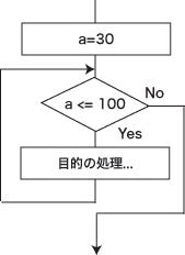 while�ˤ��롼��